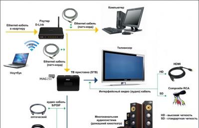 Что такое IPTV в роутере