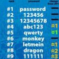 Проверка сложности пароля и его составление
